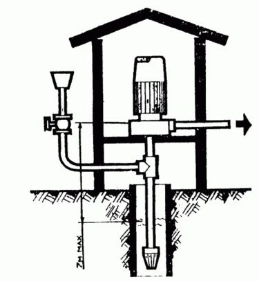 Рис. 8. Схема установки электронасоса для подачи воды из скважины